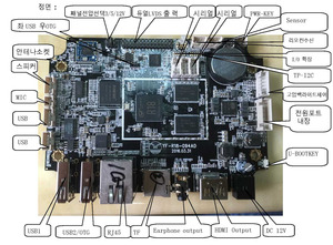 Android Board 6.0